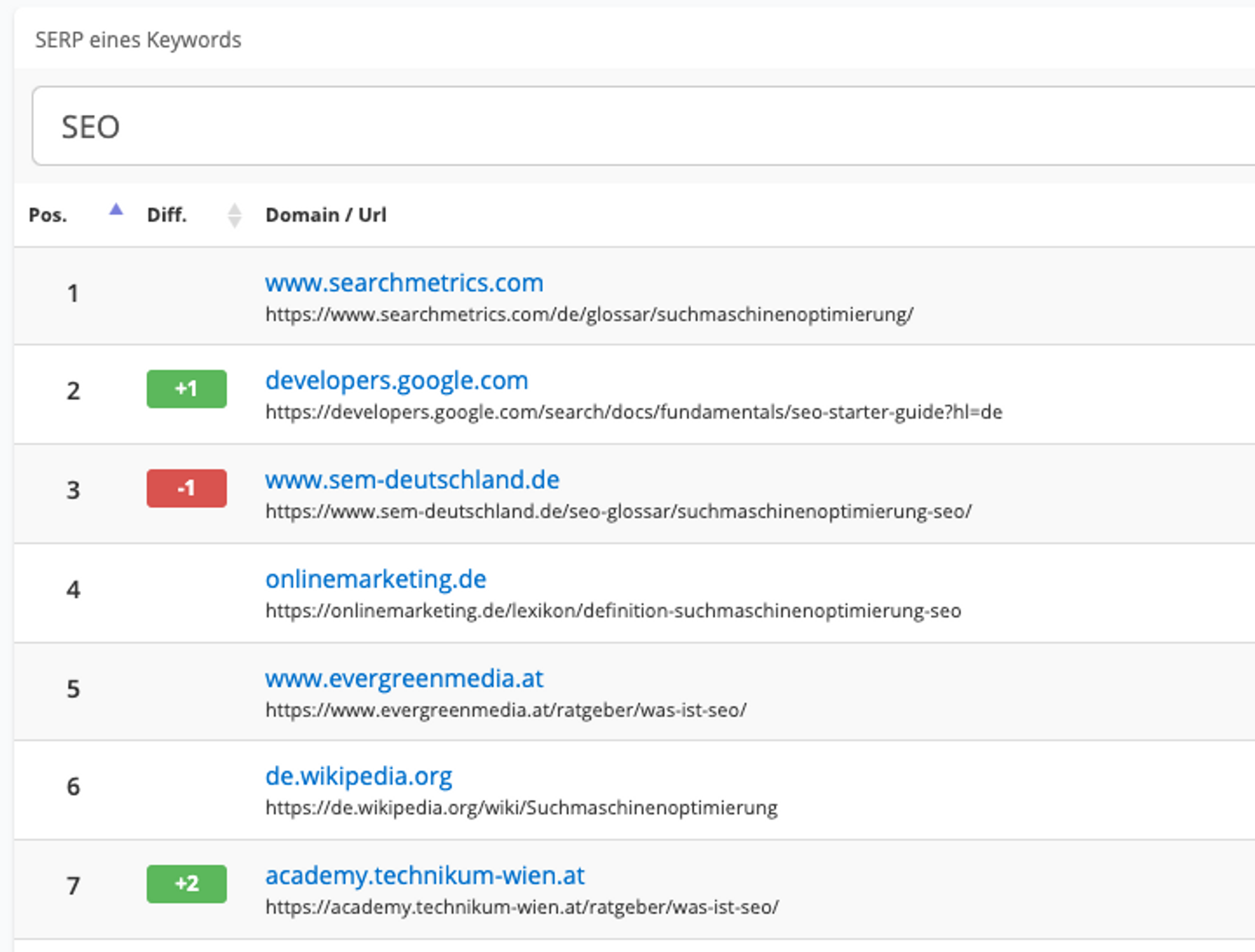 KeywordSerpTool